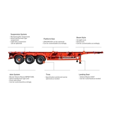 20 40 Fuß Skeleton Container Anhänger Halbanhänger mit Dual Line Bremssystem